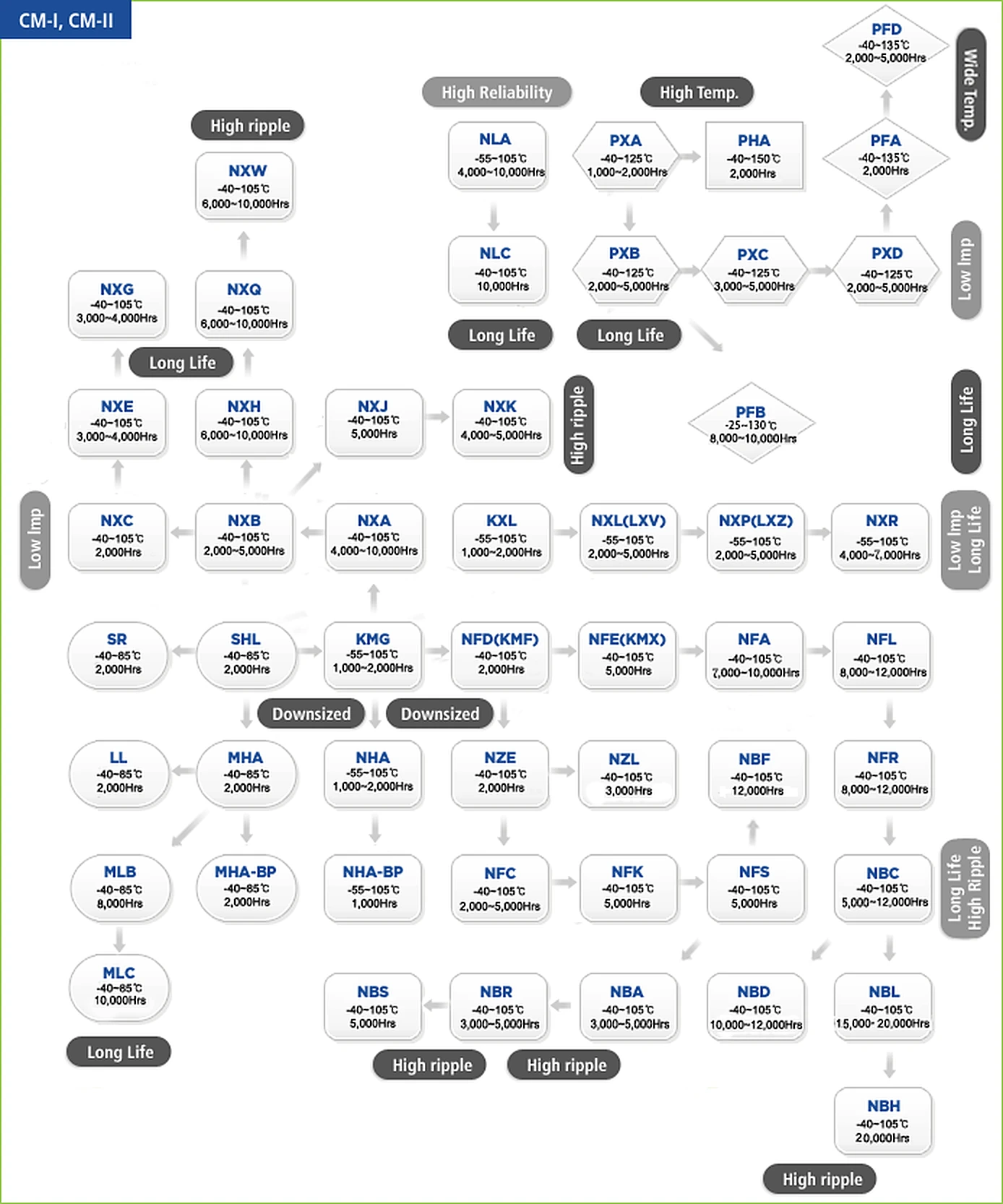 SERIES GROUP CHART MINIATURE ALUMINUM TYPES 계통도